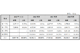 定西讨债公司成功追讨回批发货款50万成功案例