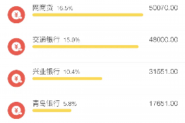 定西讨债公司成功追回消防工程公司欠款108万成功案例